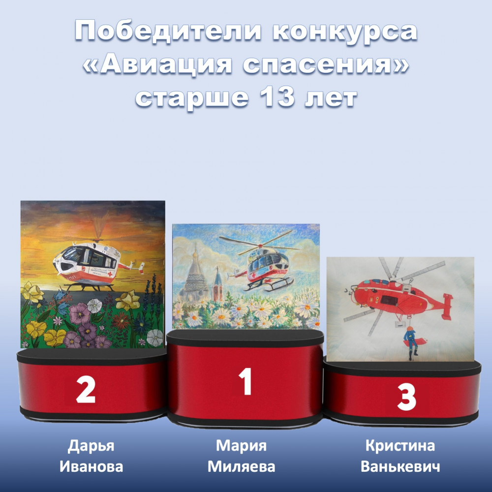 Столичные спасатели провели конкурс детского рисунка, приуроченный к 18-летию ГКУ «МАЦ»